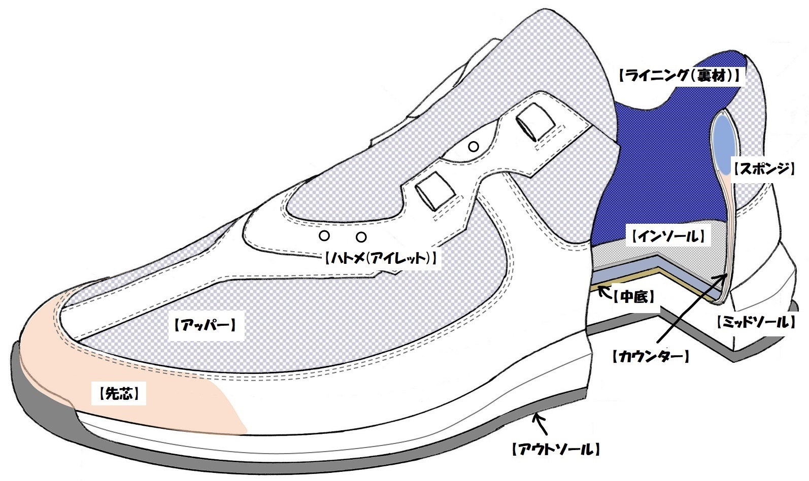 スニーカーの構造をチェック！各部の名称や役割を詳しくご紹介｜靴の ...
