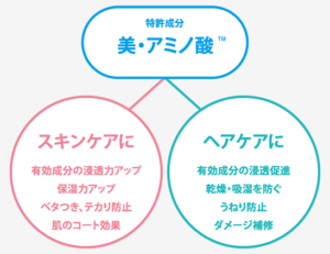 ナノファイバージェル を徹底解説 岡畑興産株式会社