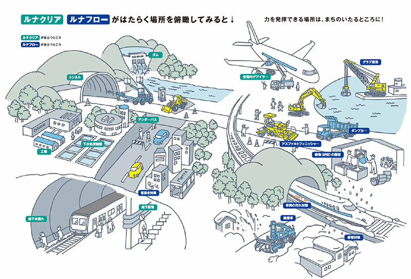 ルナフローRA-200