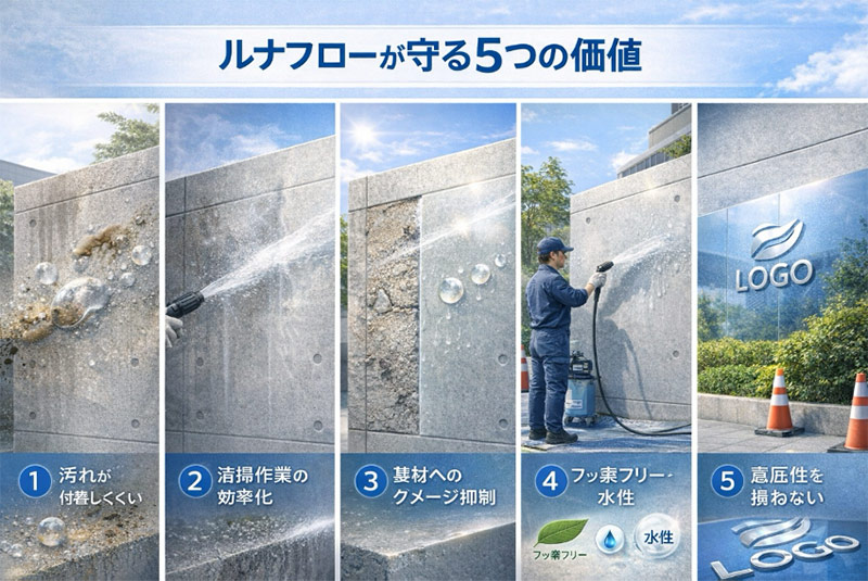 ルナフローが守る5つの価値